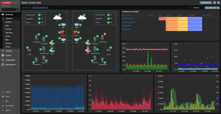 Top 10 Best Zabbix Alternatives And Similar Platforms in 2023